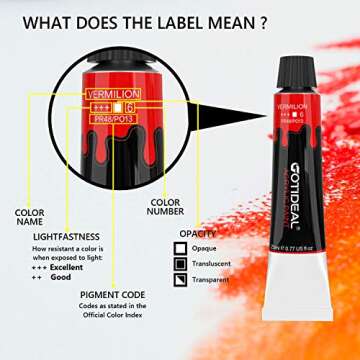 GOTIDEAL Acrylic Paint Set, 12 Colors/Tubes(23ml, 0.77 oz) Non Toxic Non Fading,Rich Pigments for Artist, Hobby Painters, Adults & Kids, Ideal for Canvas Wood Clay Fabric Ceramic Crafts