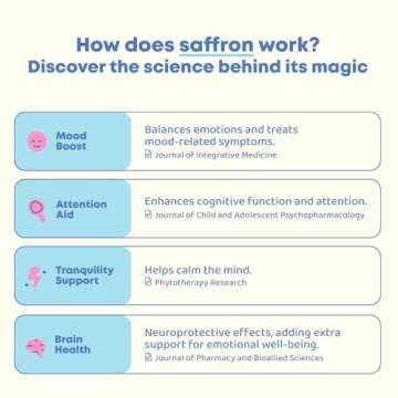 JoySpring Pixie Sticks with Saffron & GABA for Kids | Mood Balance Supplements for Kids | Sugar-Free Powder Candy or Water Flavor Powder (25 Servings)