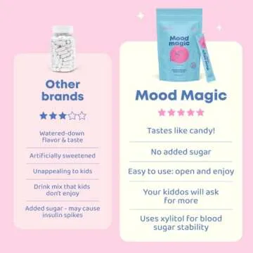 JoySpring Pixie Sticks with Saffron & GABA for Kids | Mood Balance Supplements for Kids | Sugar-Free Powder Candy or Water Flavor Powder (25 Servings)