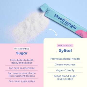 JoySpring Pixie Sticks with Saffron & GABA for Kids | Mood Balance Supplements for Kids | Sugar-Free Powder Candy or Water Flavor Powder (25 Servings)