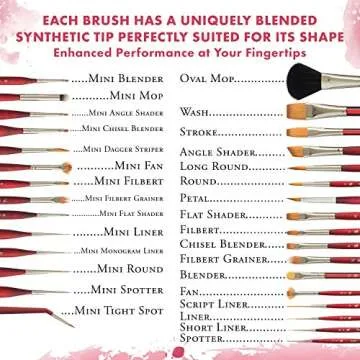 Princeton Velvetouch Mini Liner Brush, Synthetic, Short Handle, Size 1, 1 Count