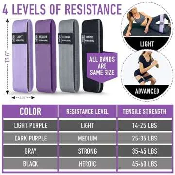 Resistance Bands for Working Out with Workout Bands Guide. 4 Booty Bands for Women Men Fabric Elastic Bands for Exercise Bands Resistance Bands for Legs Bands for Working Out Hip Thigh Glute Bands Set