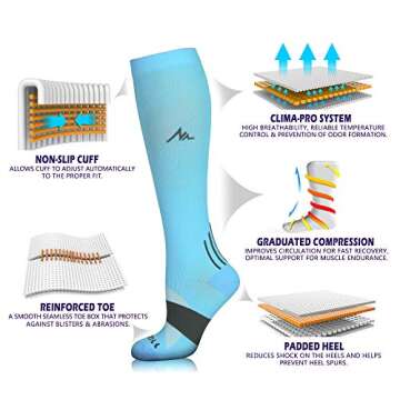 NEWZILL Medical Compression Socks for Women & Men Circulation 20-30 mmHg, Best for Running Athletic Hiking Travel Flight Nurses (Carolina Blue, L/XL)