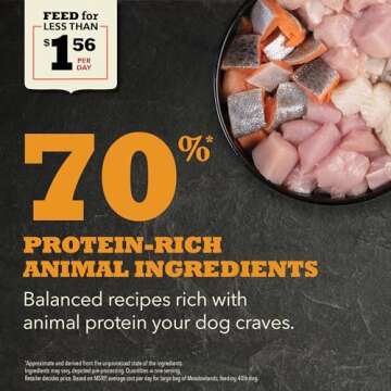 ACANA Premium Dry Dog Food, Chicken & Turkey Recipe 25lb