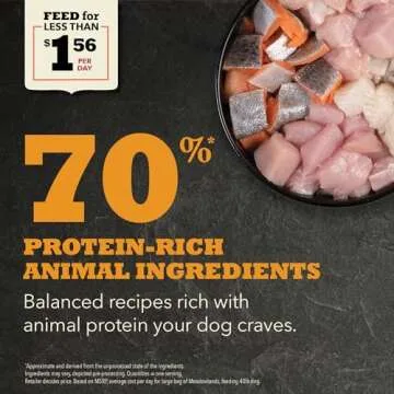 ACANA Premium Dry Dog Food, Chicken & Turkey Recipe 25lb