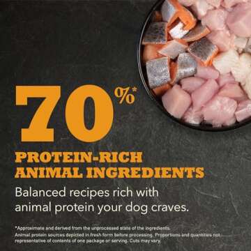 ACANA Premium Dry Dog Food, Chicken & Turkey Recipe 25lb