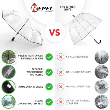 Repel Umbrella Windproof Travel Umbrellas for Rain - Easy Auto Open Close, Durable & Compact Umbrell...