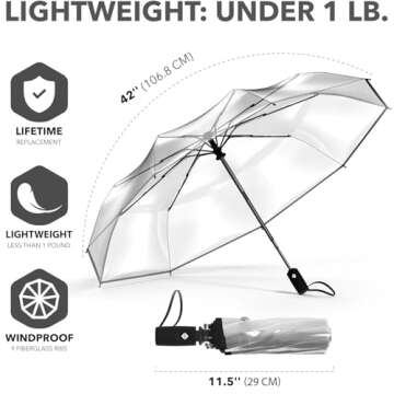 Repel Umbrella Windproof Travel Umbrellas for Rain - Easy Auto Open Close, Durable & Compact Umbrella, Strong Fiberglass Frame, Waterproof Canopy - Backpack, Purse, Portable Umbrella for Travel
