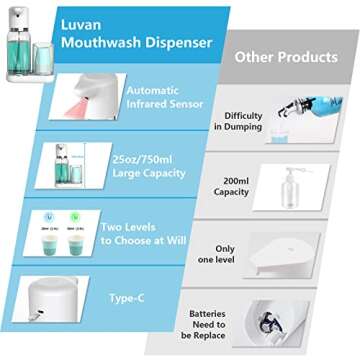 Luvan Automatic Mouthwash Dispenser - Smart & Reusable