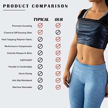 Women Sauna Suit Waist Trainer Polymer Vest Sweat Enhancing Body Shaper for Weight Loss Tummy Slimming Workout Fitness Tank Top (Black, L/XL)