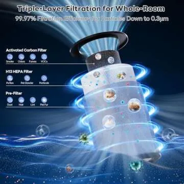 Air Purifier with Real-Time AQI Monitoring for Large Rooms