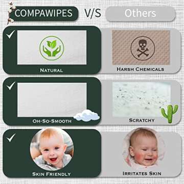 COMPAWIPES Compressed Towels - Eco-Friendly Travel Wipes