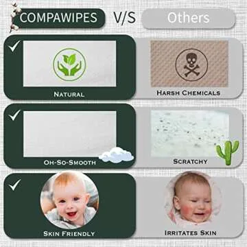 COMPAWIPES Compressed Towels - Eco-Friendly Travel Wipes