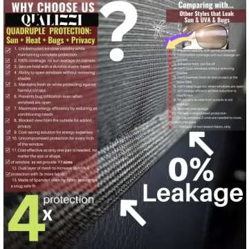 Car Window Sun Shades for Baby - Mesh Style Heat Blockers