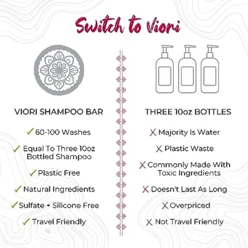 Viori Citrus Yao Shampoo and Conditioner Bar Set with Holder