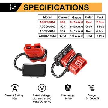 BUNKER INDUST 6-10 Gauge 50A Battery Quick Connect/Disconnect Wire Harness Plug Kit Battery Cable Quick Connect Disconnect Plug for Recovery Winch Trailer Auto Car Motorcycle Electrical Devices,2 Pcs