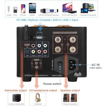 Nobsound B100 Bluetooth 5.0 Tube Amplifier USB DAC Coax/Opt Integrated Power Amp