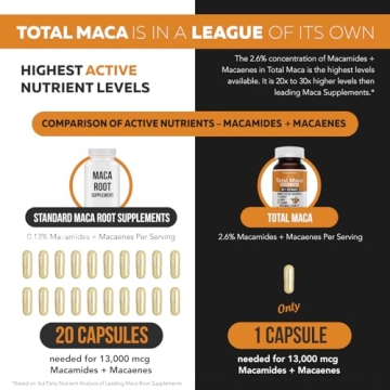Total Maca 30:1 Extract Max Potency Energy Vitality