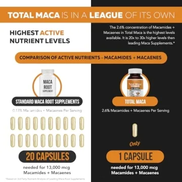 Total Maca 30:1 Extract Max Potency Energy Vitality
