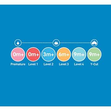 Dr. Brown's Accufeed Anti-Colic Baby Bottle with Preemie Nipple - 60cc - 3pk