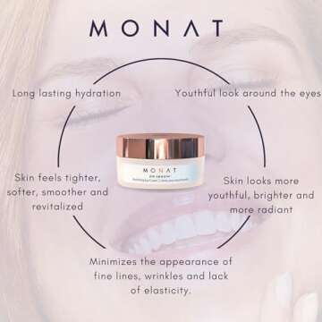 MONAT Eye Smooth™ - Rejuvenating & Hydrating Eye Cream with Plant Stem Cells and Plant Derived Squalane, 0.5 Fl Oz