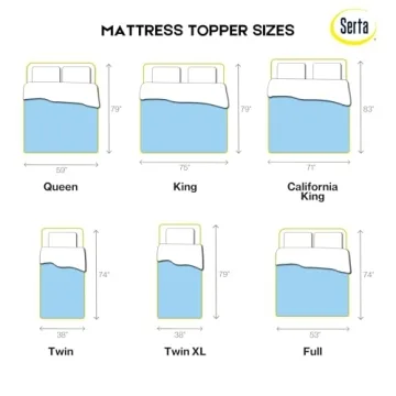 Serta ThermaGel Cooling Memory Foam Mattress Topper