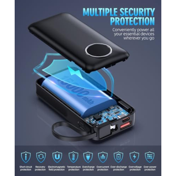 LOVELEDI 15000mAh Power Bank with Fast Charging