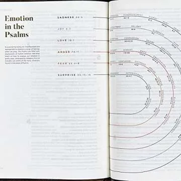 CSB He Reads Truth Bible, Evergreen Cloth Over Board Indexed, Black Letter, Wide Margins, Journaling Space, Illustrations, Reading Plans, Single-Column, Easy-to-Read Bible Serif Type