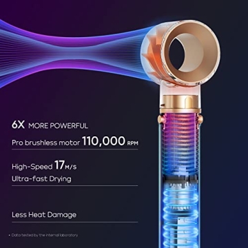 IG INGLAM MegaAIR Styler Air Styling and Drying System