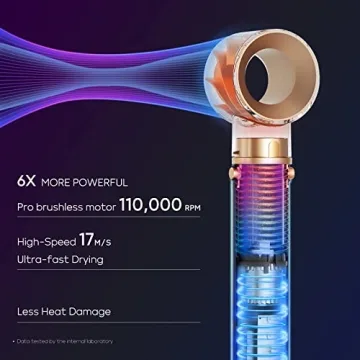 IG INGLAM MegaAIR Styler Air Styling and Drying System