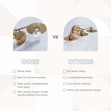 Nathan James Pattinson Mid-Century Bathroom Wall Light Fixture