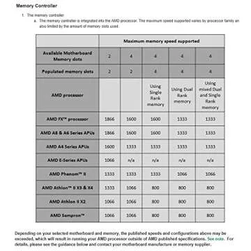 Corsair Vengeance Blue 16GB DDR3 RAM - Fast & Reliable Upgrade
