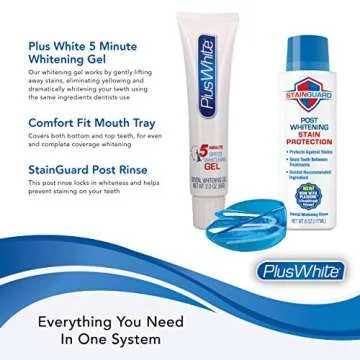 Plus White 5 Minute Teeth Whitening System for Radiant Smiles