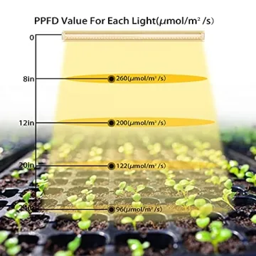Kihung 4FT LED Grow Lights, Full Spectrum Plant Growth