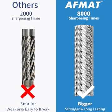 AFMAT Electric Pencil Sharpener for Colored Pencils, Auto Stop, Fast Sharpen in 3s, Large Hole Pencil Sharpener Plug in for 6-12mm No.2/Jumbo Pencils-Purple