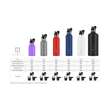 IRON °FLASK Insulated Sports Water Bottle - 20 Oz Durable Canister