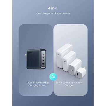 120W USB C oraimo Fast Charger Type C (HyperGaN), 4-Port PD PPS Foldable Wall Charger for MacBook Pro/Air, Dell XPS 13, iPad Pro, Galaxy S22/S21, Note 20/10+, Pixel and More