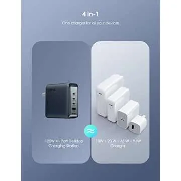 Oraimo 120W USB C Fast Charger for Multiple Devices