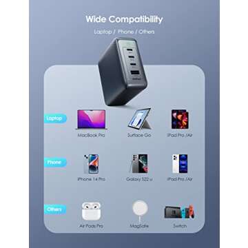 120W USB C oraimo Fast Charger Type C (HyperGaN), 4-Port PD PPS Foldable Wall Charger for MacBook Pro/Air, Dell XPS 13, iPad Pro, Galaxy S22/S21, Note 20/10+, Pixel and More