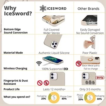 Durable IceSword iPhone 12 Liquid Silicone Case for All