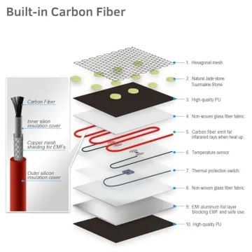 Ultimate Pain Relief with UTK Jade Heating Pad