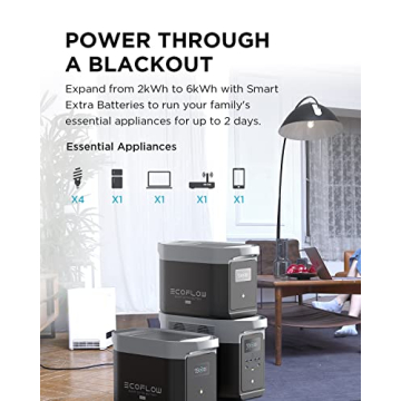 EcoFlow DELTA Max Portable Power Station for Home Use