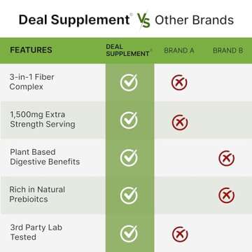 Psyllium Husk 1500mg Per Serving, 300 Capsules – 3 in 1 Fiber Supplement with Inulin & Acacia Complex – Natural Soluble Fiber, Supports Digestive Health – Plant Based, Non-GMO