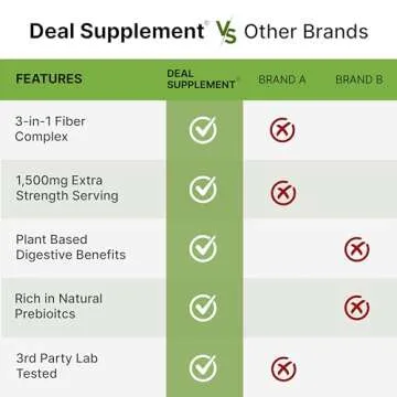 Psyllium Husk 1500mg Per Serving, 300 Capsules – 3 in 1 Fiber Supplement with Inulin & Acacia Complex – Natural Soluble Fiber, Supports Digestive Health – Plant Based, Non-GMO