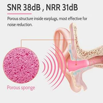 LYSIAN Ultra Soft Foam Ear Plugs for Sleep Noise Reduction -38dB Noise Cancelling Earplugs for Sleeping, Snoring, Shooting, Travel, Women-60 Pairs-Pink Color