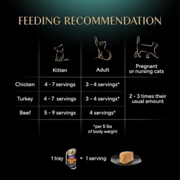 Sheba Perfect Portions Wet Cat Food Pate Variety Pack 24 Count