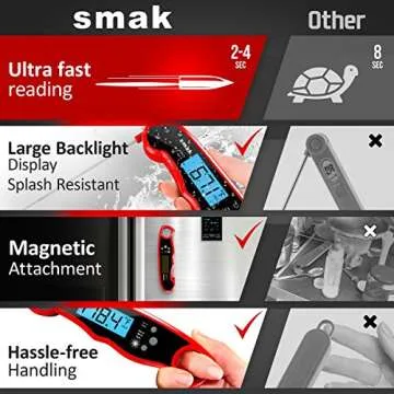 Smak Instant Read Meat Thermometer - Quick, Accurate, Waterproof