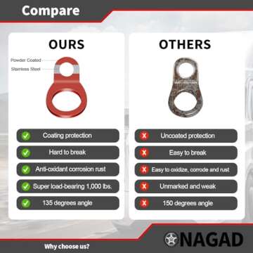 Durable Tie Down Strap Rings - Secure Your Gear Efficiently