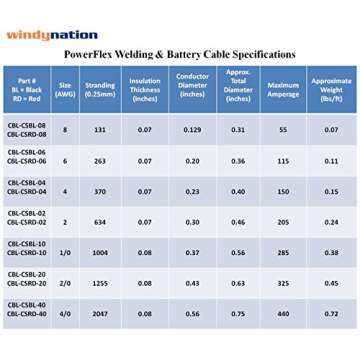 WINDYNATION 6 Gauge 6 AWG 25 Feet Black + 25 Feet Red Welding Battery Pure Copper Flexible Cable Wir...