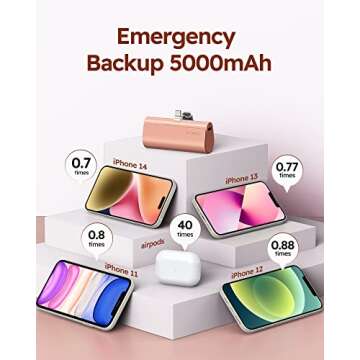 VEGER Mini Portable Charger for iPhone, 5000mAh 20W PD Fast Charging Battery Pack, Cordless Portable External Backup Charger for iPhone 13, 12, 11, 8, 7, XR, XS Max, Pro Max, AirPods